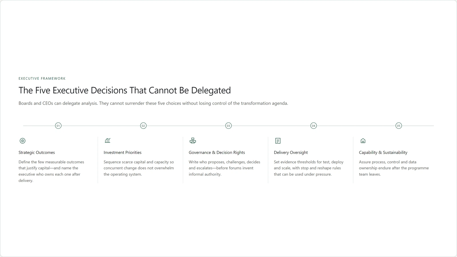 Five executive decisions that cannot be delegated in digital transformation governance: outcomes, decision rights, evidence standards, risk appetite and stop rules